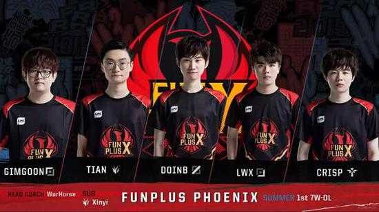 时调整策略 时调整策略