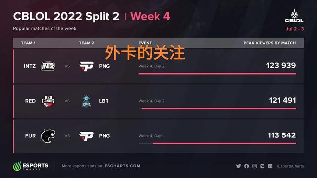 次助攻超越 次助攻超越