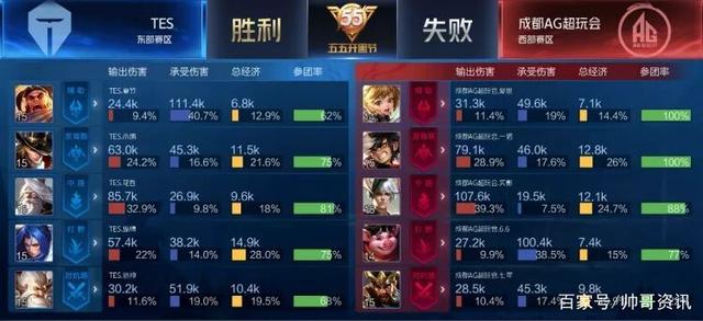 若这些指标 若这些指标